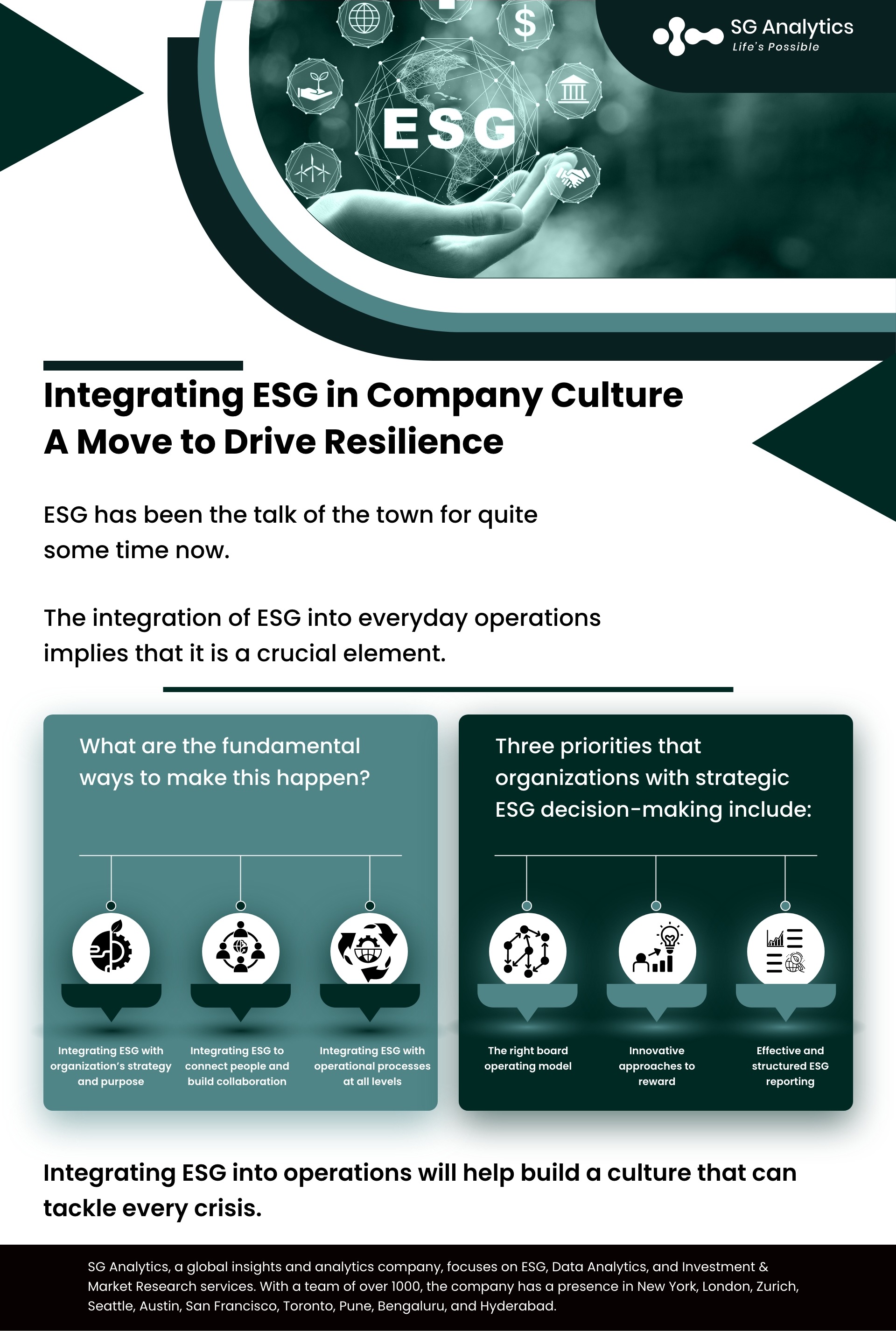 Integrating ESG In Company Culture - SG Analytics